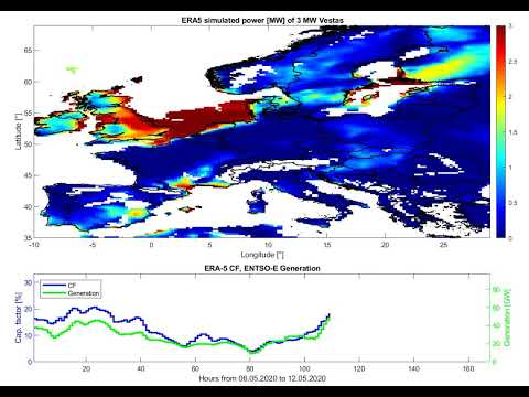 Spatial and temporal variability of wind power in Europe in May 2020