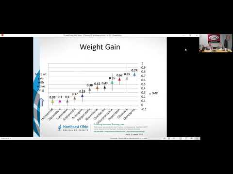 Considering the Chronic Side Effects of Antipsychotics IC@N 2 22 19