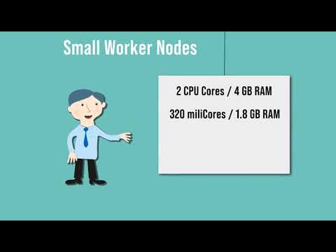 7-2 Cloud Resource Management and Cloud Costs: Kubernetes Node Sizing and Optimization