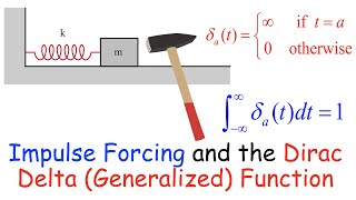 Model Impulse Force with the Dirac Delta Function & Use the Laplace Transform, Generalized Functions