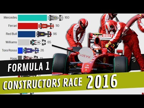 F1 2016 Team Constructors Race