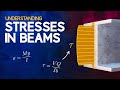 Understanding Stresses in Beams