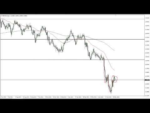 GBP/USD Technical Analysis for May 26, 2022 by FXEmpire
