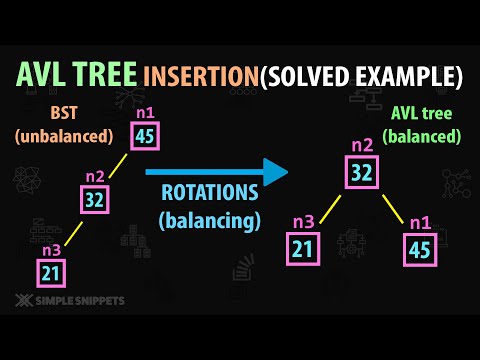 Introduction to Data Structures Algorithms | Course Details Prerequisites
