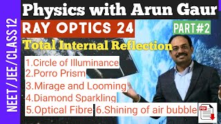 Ray Optics 24|Circle of Illuminance| Porro prism |Mirage |Looming| Diamond sparkling|Optical fibre