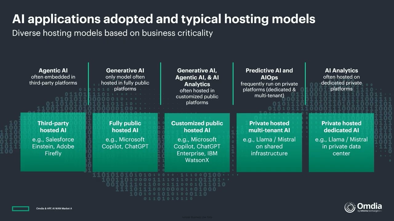 Distributed AI Clusters: Insights into Multi-Data Center Connectivity and Edge Inference
