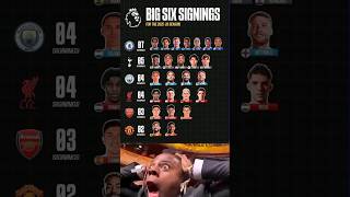Big 6 Premier League Signings 2025–26! 🔥⚽