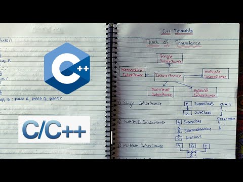 Introduction to C Programming Language Hindi C Tutorial 1