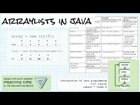 Arraylists In Java Intro Java Course Lesson 7 Video 8