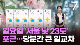 [날씨] 일요일 '서울 낮 23도' 포근…당분간 큰 일교차 [뉴스7]