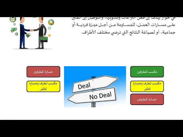 ‏‏‏‏‏‏ADMN_010-استخدام الباتنا BATNA في المفاوضات