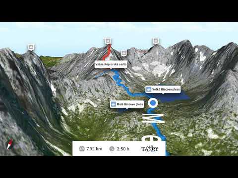 Štrbské Pleso → Kôprovský štít