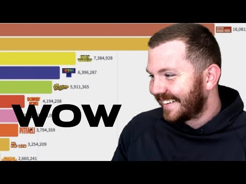 TOP SELLING VIDEO GAMES 1979-2020!! [REACTION]