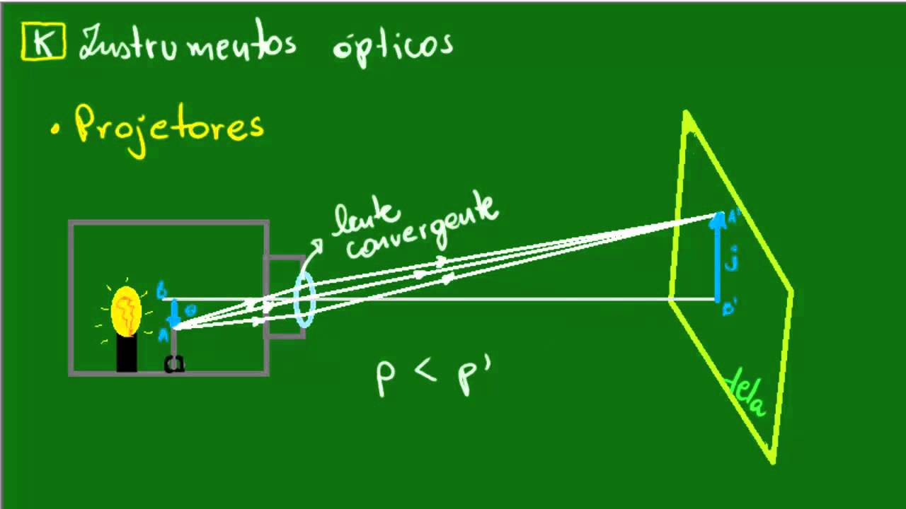 Projetores e retroprojetores