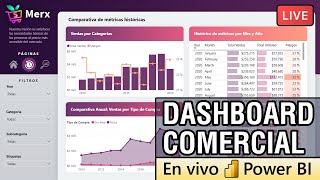 Dashboard de Rentabilidad Comercial con Power BI | #dashboardeando 013 día 2