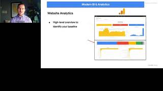 Data-Driven Advertising: Visualizing Ad Performance