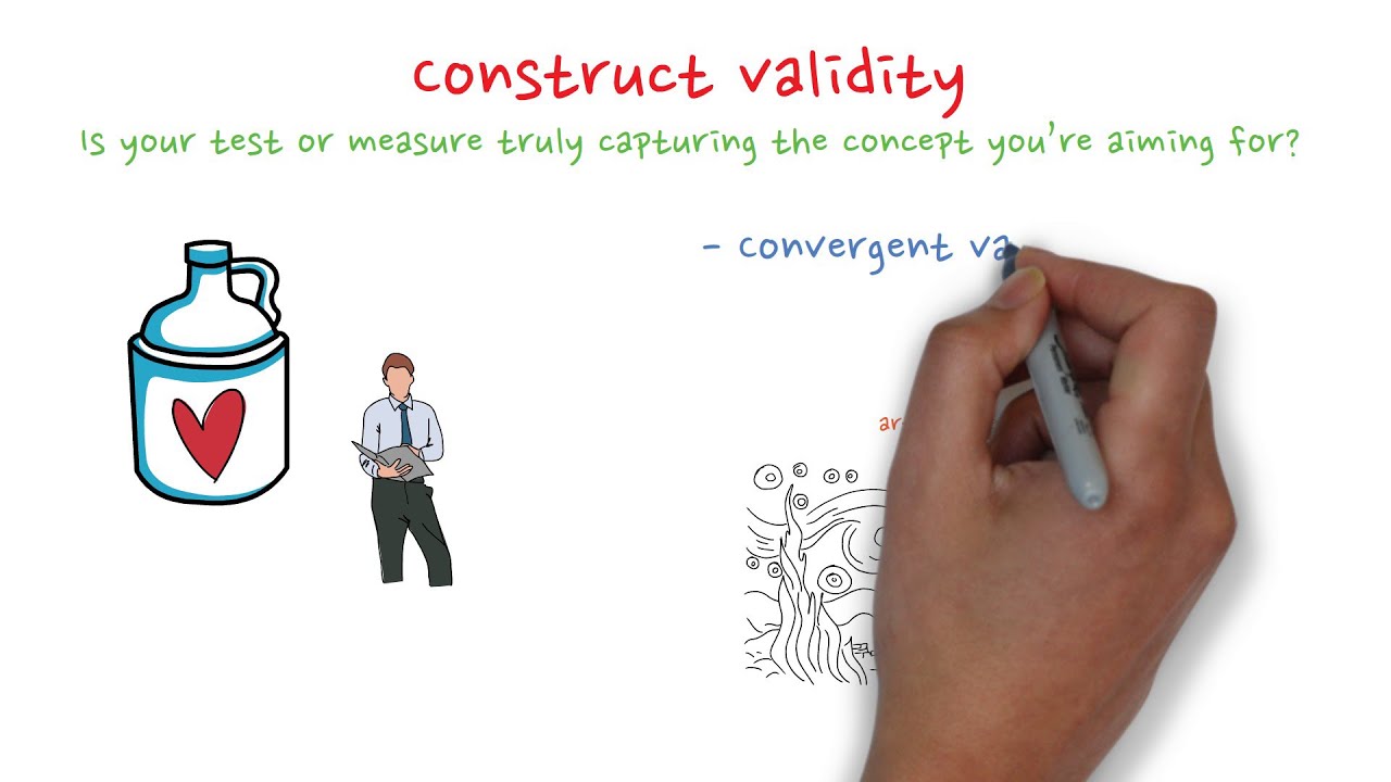Construct validity