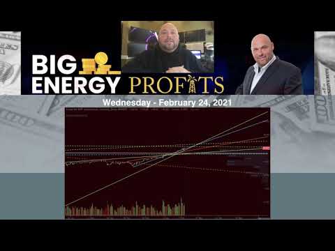 Daily Market Update: February 24, 2021