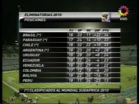 Argentina (1) vs. Uruguay (0) - Eliminatorias Sudafrica 2010 - Resumen del Partido