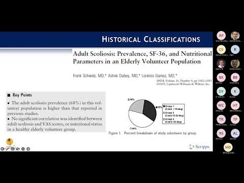 Adult Spinal Deformity Classification : Cameron Shirazi, MD