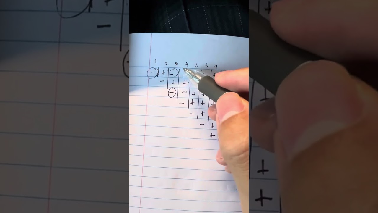 Mutation Complementation Table