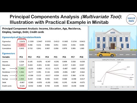 Principal Component Analysis (PCA): With Practical Example in Minitab