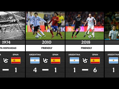 ARGENTINA VS SPAIN  HEAD TO HEAD ALL MATCHES RESULTS | Argentina 🇦🇷 VS Spain  🇪🇦