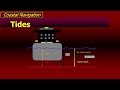 Tides General Theory Coastal Navigation