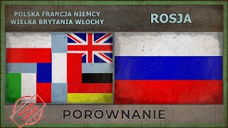 POLSKA, FRANCJA, NIEMCY, WIELKA BRYTANIA, WŁOCHY vs ROSJA ✪ Zestawienie Armii (2018)