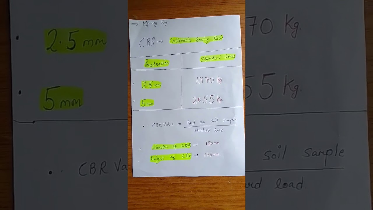 California bearing ratio.... highway engineering