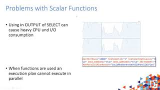 User Defined Functions – From SQL 2000 – SQL 2019 by Uwe Ricken