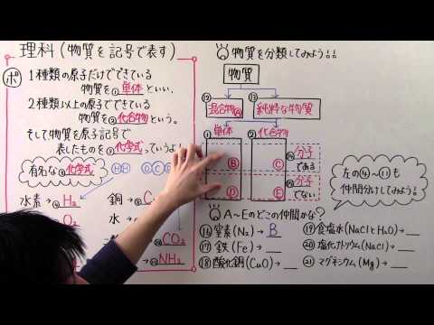 大気中の新しいタイプの分子