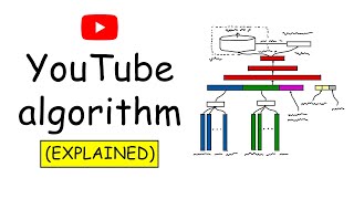 no, THIS is how the YouTube algorithm works in 2025