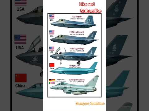 F-22 vs F-35 vs J-20 vs Eurofighter | Jet Cost & Power Comparison 2025#comparison#aircraftcost