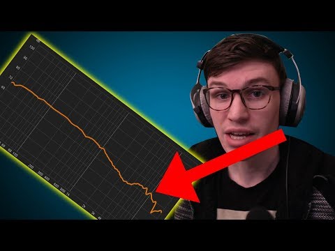 BASICS of Reading Frequency Response Graphs