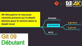 Git09-Récupérer un NOUVEAU COMMIT présent sur le dépôt distant pour le mettre dans le dépôt local