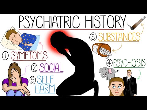 Approach To Psychiatric History Taking In 6 Minutes