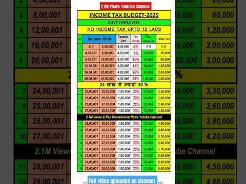 Income Tax budget 2025