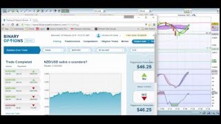 INFALLIBILE - Strategia per le opzioni binarie a 1 minuto