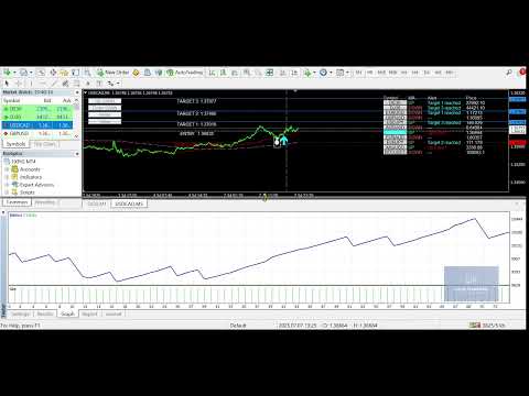 Video Gann My Dax