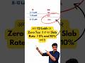 Why No Tax Till 12 Lakh New Income Tax Slab Rate For FY25 26 Budget Incometaxrate Incometax