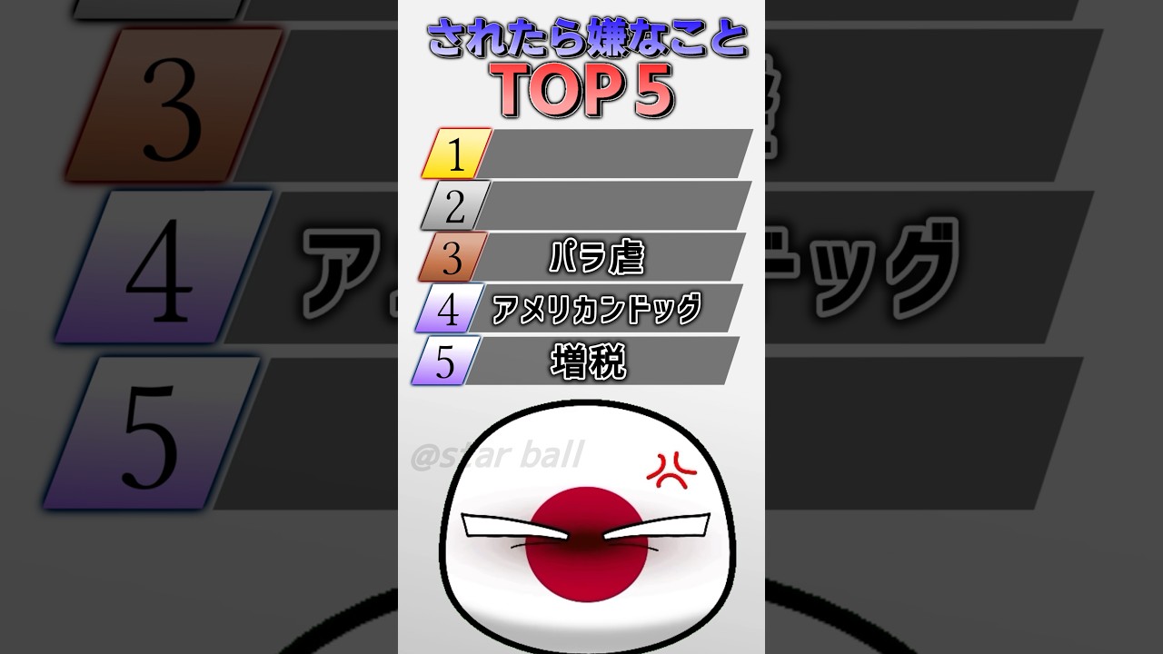 日本されたら嫌なことTOP5 #ポーランドボール  #countryballs  #shorts