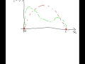 Joint Probability Distributions For Continuous Random Variables Worked Example Part A