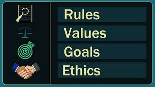 What is a Code Of Conduct