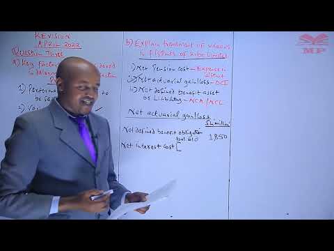 Net actuarial Gain or Loss