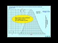 Tides Tidal Calculations European Standard Port Tides Q1