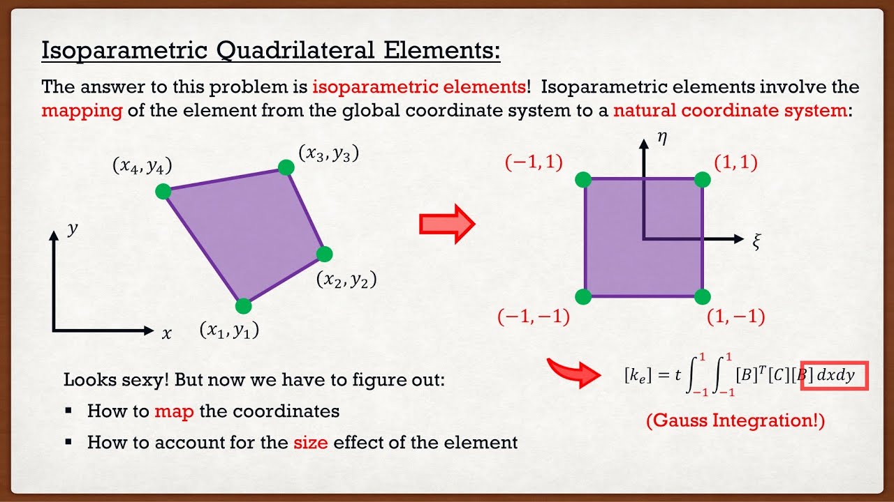 Finite Element Method | Theory | Isoparametric Elements