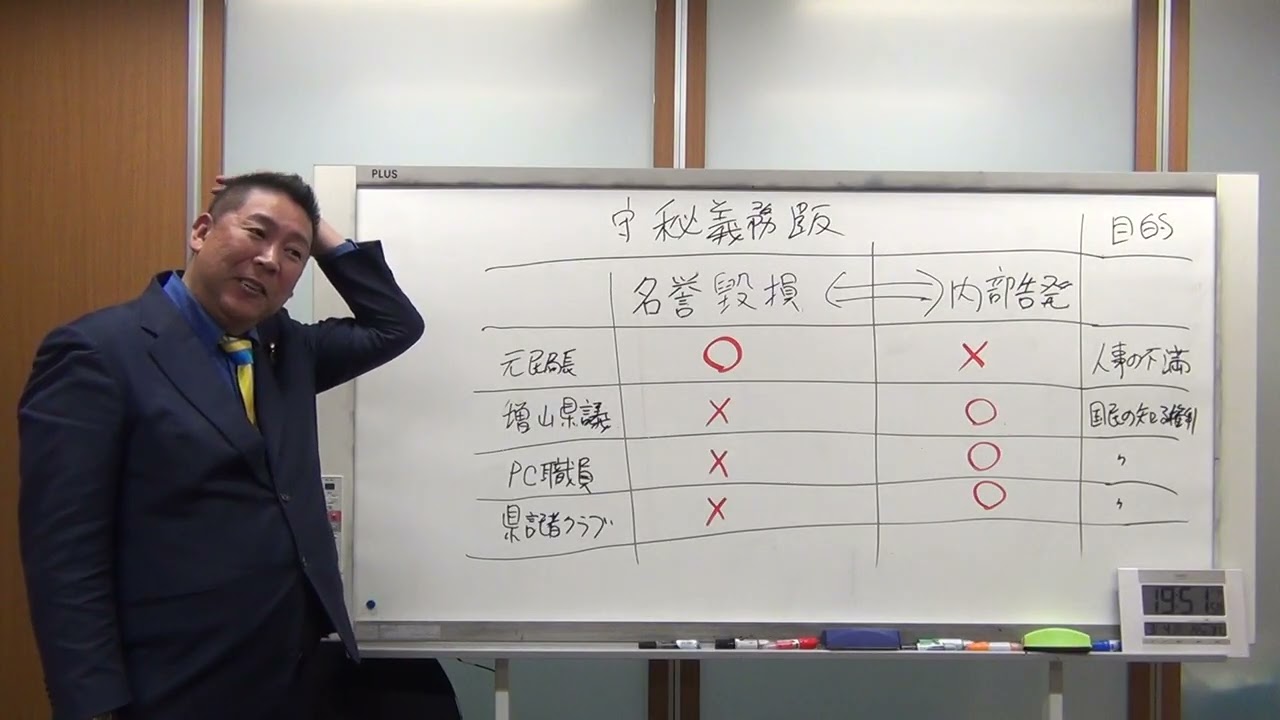 兵庫県百条委員会の報告書を見た感想【やっばりコイツらアホやった】斎藤元彦知事は悪くなかった。