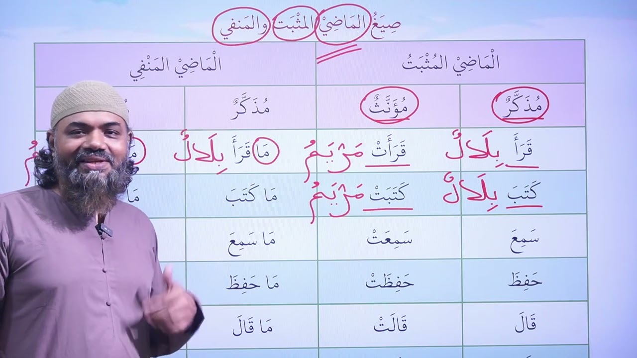 الأفعال المتداولة ٢