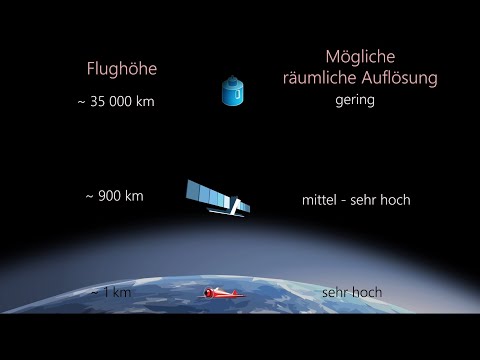 Die räumliche Auflösung (english subtitles)